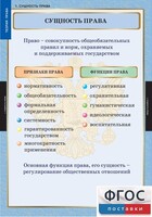 Комплект таблиц. Правоведение. Теория права. - fgospostavki.ru - Барнаул