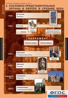 Комплект таблиц. История Средних веков. 6 класс. - fgospostavki.ru - Барнаул