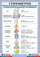 Таблица "Стереометрия. Формулы объемов и площадей поверхностей основных многогранников и тел вращения" (винил) - fgospostavki.ru - Барнаул