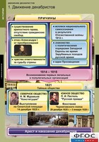 Комплект таблиц. История. Движение декабристов. - fgospostavki.ru - Барнаул