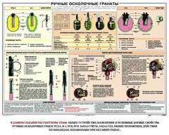 Плакат "Ручные осколочные гранаты" - fgospostavki.ru - Барнаул