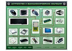 Электрифицированный информационный стенд-тренажер "Устройство и функционирование ноутбука" с функцией контроля и обучения - fgospostavki.ru - Барнаул
