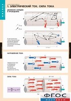 Комплект таблиц. Физика. Электродинамика. - fgospostavki.ru - Барнаул