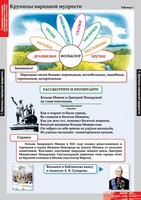 Комплект таблиц. Литературное чтение 4 класс. - fgospostavki.ru - Барнаул