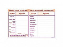 Фрагмент демонстрационный маркерный "Звуко-буквенный анализ слова" - fgospostavki.ru - Барнаул