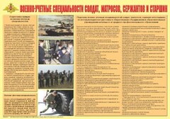 Плакат "Военно-учетные специальности солдат, матросов, сержантов и старшин" - fgospostavki.ru - Барнаул
