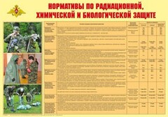Плакат "Нормативы по радиационной, химической и биологической защите" - fgospostavki.ru - Барнаул