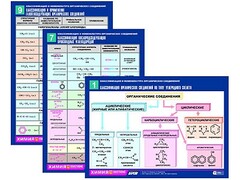 Комплект таблиц по химии раздаточные "Классификация и номенклатура органических соединений" (цветные, ламинированные, А4, 16 штук) - fgospostavki.ru - Барнаул