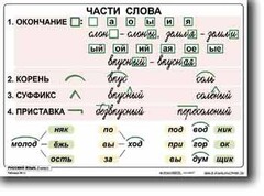 Комплект таблиц по русскому языку для начальной школы. Русский язык 2 класс - fgospostavki.ru - Барнаул