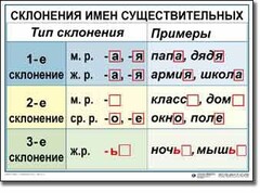 Комплект таблиц по русскому языку для начальной школы. Русский язык 4 класс - fgospostavki.ru - Барнаул