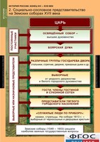 Комплект таблиц. История России 7 класс. - fgospostavki.ru - Барнаул