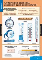 Комплект таблиц. Физика 7 класс. - fgospostavki.ru - Барнаул