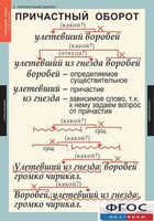 Комплект таблиц. Русский язык 7 класс - fgospostavki.ru - Барнаул