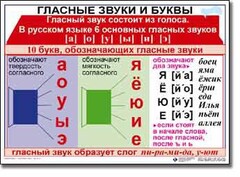 Комплект таблиц по русскому языку для начальной школы. Русский язык 1 класс - fgospostavki.ru - Барнаул