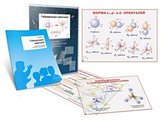 Комплект кодотранспарантов "Гибридизация орбиталей" - fgospostavki.ru - Барнаул