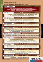 Комплект таблиц. История России 8 класс. - fgospostavki.ru - Барнаул