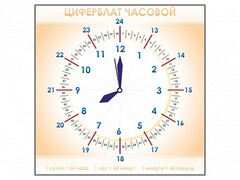 Панно демонстрационное маркерное "Циферблат часовой" - fgospostavki.ru - Барнаул