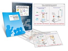 Комплект кодотранспарантов "Азот и его соединения. Промышленный синтез аммиака" - fgospostavki.ru - Барнаул