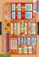 Комплект таблиц. История России 9 класс. - fgospostavki.ru - Барнаул