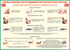 Таблица "Порядок действий при ранениях и термических ожогах" (100х140 сантиметров, винил) - fgospostavki.ru - Барнаул