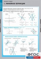 Комплект таблиц. Математика. Графики функции. - fgospostavki.ru - Барнаул