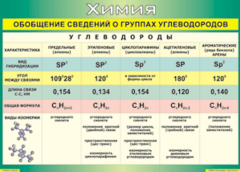 Таблица "Обобщение сведений о группах углеводородов" (100х140 сантиметров, винил) - fgospostavki.ru - Барнаул