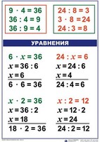 Комплект таблиц по математике для начальной школы. Математика 3 класс - fgospostavki.ru - Барнаул
