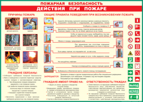 Таблица "Действия при пожаре" (100х140 сантиметров, винил) - fgospostavki.ru - Барнаул