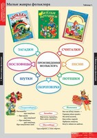 Комплект таблиц. Литературное чтение 1 класс. - fgospostavki.ru - Барнаул
