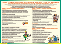 Таблица "Правила безопасности на уроках труда для мальчиков" (100х140 сантиметров, винил) - fgospostavki.ru - Барнаул