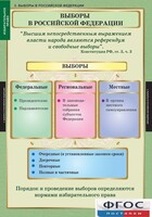 Комплект таблиц. Правоведение. Избирательное право. - fgospostavki.ru - Барнаул