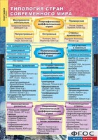 Комплект карт. География. Экономическая и социальная география мира. 10 класс. - fgospostavki.ru - Барнаул