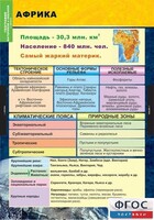 Комплект таблиц. География. Материки и океаны 7 класс. - fgospostavki.ru - Барнаул