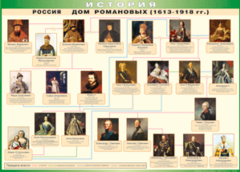 Таблица "Россия дом Романовых" (100х140 сантиметров, винил) - fgospostavki.ru - Барнаул