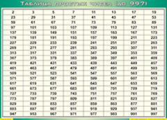 Таблица простых чисел (до 997) (100х140 сантиметров, винил) - fgospostavki.ru - Барнаул