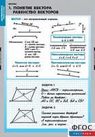Комплект таблиц. Математика. Векторы. - fgospostavki.ru - Барнаул