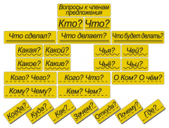 Набор магнитных карточек "Вопросы к членам предложения" (фон жёлтый) - fgospostavki.ru - Барнаул