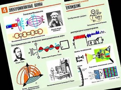 Комплект таблиц "Электромагнитные колебания и волны" (6 таблиц, формат А1, ламинированные) - fgospostavki.ru - Барнаул