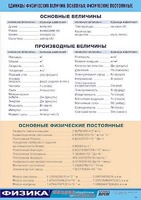 Таблица демонстрационная "Единицы физических величин. Основные физические постоянные" (винил 70*100) - fgospostavki.ru - Барнаул