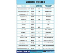 Таблица демонстрационная "Множители и приставки СИ" (винил 70х100) - fgospostavki.ru - Барнаул