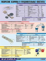 Таблица демонстрационная "Физические величины и фундаментальные константы" (винил 100х140) - fgospostavki.ru - Барнаул