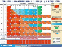 Справочно-информационная таблица Д. И. Менделеева (160х120) - fgospostavki.ru - Барнаул