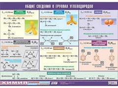 Таблица демонстрационная "Общие сведения о группах углеводородов" (винил 70х100) - fgospostavki.ru - Барнаул