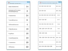 Комплект карточек (10) "Обучающий калейдоскоп. Умножение на 2, 5 и 10" - fgospostavki.ru - Барнаул