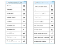 Комплект карточек (10)  "Обучающий калейдоскоп. Умножение на 3, 4 и 6" - fgospostavki.ru - Барнаул