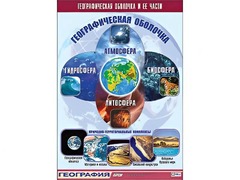 Таблица демонстрационная "Географическая оболочка и ее части" (винил 70*100) - fgospostavki.ru - Барнаул