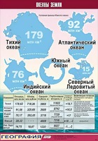 Таблица демонстрационная "Океаны Земли" (винил 100*140) - fgospostavki.ru - Барнаул