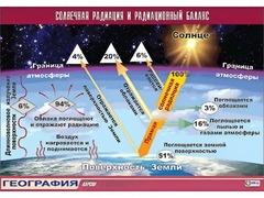 Таблица демонстрационная "Солнечная радиация и радиационный баланс"(винил 100x140) - fgospostavki.ru - Барнаул