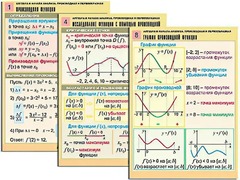 Комплект таблиц "Алгебра и начала анализа. Производная и первообразная" (12 таблиц, формат А1, ламинированные) - fgospostavki.ru - Барнаул