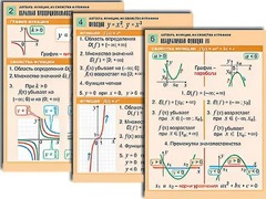 Комплект таблиц по алгебре "Алгебра. Уравнения" (12 таблиц, формат А1, ламинированные) - fgospostavki.ru - Барнаул